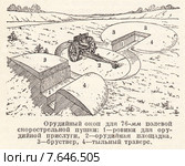 Орудийный окоп. Малая советская  энциклопедия, 1931 год. Стоковая иллюстрация, иллюстратор Макаров Алексей / Фотобанк Лори