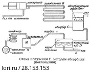 Схема получения газолина методом адсорбции (поглощения) Стоковая иллюстрация, иллюстратор Макаров Алексей / Фотобанк Лори