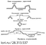 Профиль укреплений четырехугольного редута. Стоковая иллюстрация, иллюстратор Макаров Алексей / Фотобанк Лори