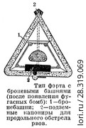 Тип форта с броневыми башнями (после появления фугасных бомб) Стоковая иллюстрация, иллюстратор Макаров Алексей / Фотобанк Лори