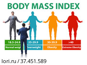 Concept of BMI - body mass index. Стоковое фото, фотограф Elnur / Фотобанк Лори