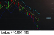 The movement of the uptrend price chart on the stock or cryptocurrency market in real time. Second-by-second measurement of the stock chart and analysis using indicators. Стоковое видео, видеограф Александр Кротков / Фотобанк Лори