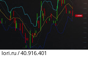 A moving financial chart of the price candles of the stock or cryptocurrency markets on a black monitor. Online trading on the stock market, Forex, cryptocurrencies. Template for investment concepts. Стоковое видео, видеограф Александр Кротков / Фотобанк Лори