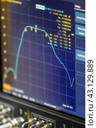 Россия. Санкт-Петербург. Экран осциллографа с показаниями. Russia. Saint-Petersburg. The oscilloscope screen with readings. (2024 год). Стоковое фото, фотограф Алексей Смышляев / Фотобанк Лори
