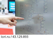 Россия. Санкт-Петербург. Алгоритмическая схема редактора программирования без кода. Russia. Saint-Petersburg. The algorithmic scheme of the programming editor without code. (2024 год). Стоковое фото, фотограф Алексей Смышляев / Фотобанк Лори