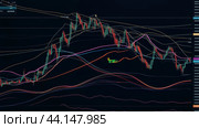 A detailed cryptocurrency trading chart showing price fluctuations with Bollinger Bands and moving averages. Стоковое AI-изображение, AI-художник Сергей Толмачёв / Фотобанк Лори