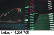 Candlestick chart, technical analysis. Trading and Stock Market Graph with Increasing Profit and Loss. Financial Trading and Market Trends Stock. Chart of price changing in stock market. Стоковое видео, видеограф Сергей Тимофеев / Фотобанк Лори