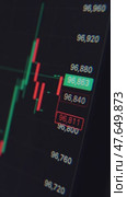 Monitor showing a crypto market candlestick chart with rising and falling prices. Стоковое видео, видеограф Arsenii Palivoda / Фотобанк Лори