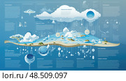evaporation water infographic ai generated. Стоковое AI-изображение, AI-художник Vectorwin / Фотобанк Лори