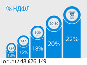 Прогрессивная шкала налогообложения, пятиступенчатая. Ставки НДФЛ в зависимости от дохода. Стоковая иллюстрация, иллюстратор Vladislav_v / Фотобанк Лори