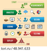 Software development workflow process coding testing analysis infographic vector illustration. Стоковая иллюстрация, агентство Ingram Publishing / Фотобанк Лори