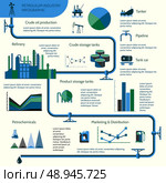World oil production distribution and petroleum extraction rate infographics diagram layout report presentation design vector illustration. Стоковая иллюстрация, агентство Ingram Publishing / Фотобанк Лори