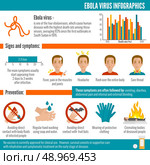 Ebola virus medical disease deadly infection symptoms infographics set vector illustration. Стоковая иллюстрация, агентство Ingram Publishing / Фотобанк Лори