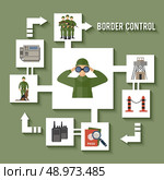 Border guard checkpoint frontier migration authorities icon flat set vector illustration. Стоковая иллюстрация, агентство Ingram Publishing / Фотобанк Лори