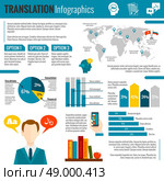 Translation foreign language interpreting worldwide electronic dictionaries options preferences diagrams charts and map report abstract vector illustration. Translation and dictionary infographic report print  . Стоковая иллюстрация, агентство Ingram Publishing / Фотобанк Лори