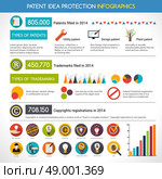 Patent idea protection infographic elements set with diagrams and charts vector illustration. Patent Idea Protection Infographics. Стоковая иллюстрация, агентство Ingram Publishing / Фотобанк Лори
