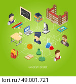 High school isometric concept poster.  Graduate level school education or university degree concept isometric poster with formula on blackboard abstract vector illustration. Стоковая иллюстрация, агентство Ingram Publishing / Фотобанк Лори