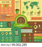 Tea consumption world wide infographic layout. Green and black tea consumption and statistic teatime customers around world infographic layout chart poster vector illustration. Стоковая иллюстрация, агентство Ingram Publishing / Фотобанк Лори