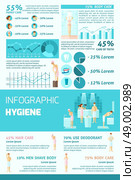 Personal Hygiene Flat Infographics. Human personal hygiene family care and cosmetic procedure statistic colored infographics set vector illustration. Стоковая иллюстрация, агентство Ingram Publishing / Фотобанк Лори
