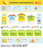 Healthy home cooking  infographic informative poster . Home cooking healthy nutrients consumption and modern kitchen appliances trends statistics infographic report banner abstract vector illustration. Стоковая иллюстрация, агентство Ingram Publishing / Фотобанк Лори