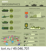 Army military forces informatics report banner . Army military forces units personnel weapons and technical equipment informatics statistic report presentation banner abstract vector illustration. Стоковая иллюстрация, агентство Ingram Publishing / Фотобанк Лори