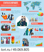 Stateless refugees infographics. Stateless refugees infographics with immigration camps symbols and charts vector illustration. Стоковая иллюстрация, агентство Ingram Publishing / Фотобанк Лори