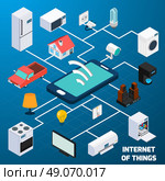 Internet of thing isometric concept icon. Internet of things iot home household appliances and car control  security concept isometric banner abstract vector illustration. Стоковая иллюстрация, агентство Ingram Publishing / Фотобанк Лори