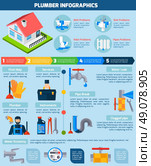 Plumber Service Infographic Presentation Flat Poster. Plumber service flat infographic banner with clearing clogged pipes fixing leaks and replacing heater statistics vector illustration . Стоковая иллюстрация, агентство Ingram Publishing / Фотобанк Лори