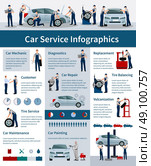 Car Service Infographics Poster. Infographics poster presenting information about car service working processes and provided services flat vector illustration. Стоковая иллюстрация, агентство Ingram Publishing / Фотобанк Лори