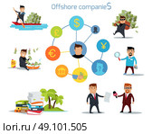 Offshore companies, panamanian documents, jornalistic inestigation. Panama papers folder document. Tax haven offshore company business people owners. Taxes are levied at low rate. Vector illustration. Стоковая иллюстрация, агентство Ingram Publishing / Фотобанк Лори