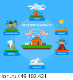 Property Insurance Natural Disaster Flat Banner . Property insurance policy protection against natural disasters as lightening thunderstorm flat banner blue background abstract vector illustration . Стоковая иллюстрация, агентство Ingram Publishing / Фотобанк Лори