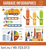 Garbage Concept Infographics. Infographics presentation about garbage collection and waste processing vector illustration. Стоковая иллюстрация, агентство Ingram Publishing / Фотобанк Лори