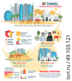 United Arab Emirates Travel Infographic . United arab emirates travel infographic with map and data of tourist visits vector illustration . Стоковое фото, агентство Ingram Publishing / Фотобанк Лори
