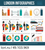 London Culture  Flat Infographic Poster. English weather culture traditions for travelers and statistic on london landmarks visitors infographic poster flat abstract vector illustration . Стоковая иллюстрация, агентство Ingram Publishing / Фотобанк Лори