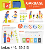 Waste Collecting Sorting Recycling Infographic Poster  . Domestic waste garbage sorting and curbside collection for recycling and reuse flat infographic poster abstract vector illustration. Стоковая иллюстрация, агентство Ingram Publishing / Фотобанк Лори