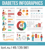 Diabetes Infographics Layout. Diabetes infographics layout with information about weight disorders mandatory diet insulin dosage flat vector illustration . Стоковая иллюстрация, агентство Ingram Publishing / Фотобанк Лори