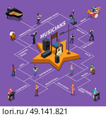 Musicians Isomeric Flowchart. Isometric flowchart with conductor and musicians playing different musical instruments vector illustration. Стоковая иллюстрация, агентство Ingram Publishing / Фотобанк Лори