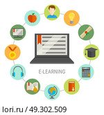 Elearning Round Composition. Elearning round composition with round little icon set combined around needed for student laptop vector illustration. Стоковая иллюстрация, агентство Ingram Publishing / Фотобанк Лори