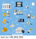 Money Manufacturing Flowchart . Money manufacturing flowchart with coins and banknotes symbols flat vector illustration . Стоковая иллюстрация, агентство Ingram Publishing / Фотобанк Лори