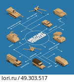 Military Vehicles Isometric Flowchart. Military vehicles isometric flowchart with pointers and descriptions of tank truck adats missile system vector illustration. Стоковая иллюстрация, агентство Ingram Publishing / Фотобанк Лори