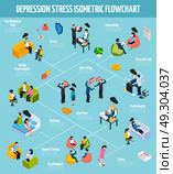 Colorful Depression Isometric Flowchart. Colorful depression isometric flowchart with different stress causes treatment and therapy isolated vector illustration . Стоковая иллюстрация, агентство Ingram Publishing / Фотобанк Лори