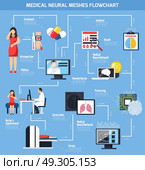 Medical Neural Meshes Flowchart. Telemedicine flowchart from malaise to diagnosis with remote doctor analysis neural meshes network symbols flat vector illustration . Стоковая иллюстрация, агентство Ingram Publishing / Фотобанк Лори
