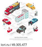 Colored Car Dealership Leasing Infographic. Colored car dealership leasing infographic with step by step transportation autos from factory to buyer vector illustration . Стоковая иллюстрация, агентство Ingram Publishing / Фотобанк Лори