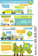 Electro Car Infographics. Flat infographics giving information about types of eco friendly electro cars their dealer and charge stations vector illustration. Стоковая иллюстрация, агентство Ingram Publishing / Фотобанк Лори