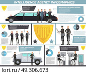 Intelligence Agency Infographics. Intelligence agency infographics with bodyguard for famous persons watching and coordination special forces descriptions vector illustration. Стоковая иллюстрация, агентство Ingram Publishing / Фотобанк Лори