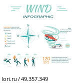 Wind Infographic Flat Design Vector Illustration. Wind Infographic vector. Flat design. People attacked strong wind, cars lifted vortex, compass rose illustrations with data and text. Effects of climate changes. For weather forecast concepts. Стоковая иллюстрация, агентство Ingram Publishing / Фотобанк Лори