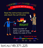 Fireworks safety infographic. How do not spoil the party. Vector illustration of right behaviour with pyrotechnics kinds. Man reading instruction list and male person prepared bucket of water. Fireworks Safety Infographic. Right Behaviour. Стоковая иллюстрация, агентство Ingram Publishing / Фотобанк Лори