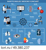 Nanotechnologies in medicine flowchart with research and development, materials, micro surgery, robots on blue background vector illustration. Nanotechnologies In Medicine Flowchart. Стоковая иллюстрация, агентство Ingram Publishing / Фотобанк Лори