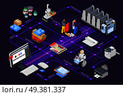 Printing house polygraphy industry isometric flowchart composition with images of printers materials and other color equipment vector illustration. Polygraphy Design Flowchart Concept. Стоковая иллюстрация, агентство Ingram Publishing / Фотобанк Лори