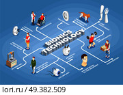 Bionics technology flowchart artificial organs 3d printer eye and ear implants exoskeleton icons isometric vector illustration    . Bionics Technology Isometric Flowchart. Стоковая иллюстрация, агентство Ingram Publishing / Фотобанк Лори